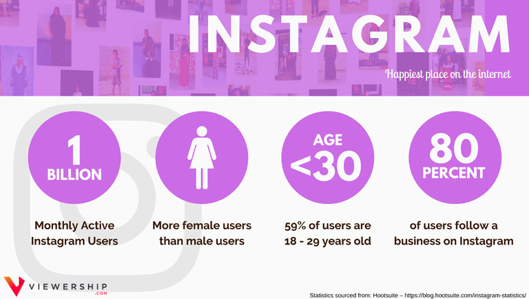 instagram demographics