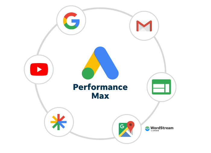 google performance max ad example