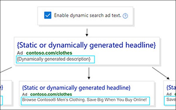 microsoft dynamic search ad example